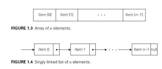 array and singly linked list