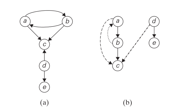 digraph_traversal