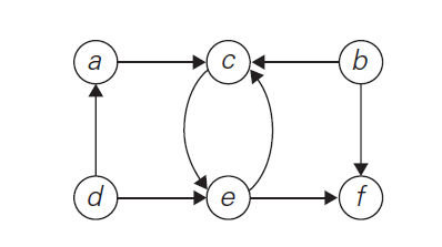 directed_graph