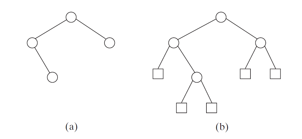 extended_binary_tree