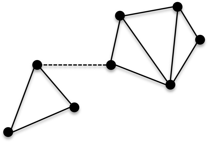 graph_connectivity
