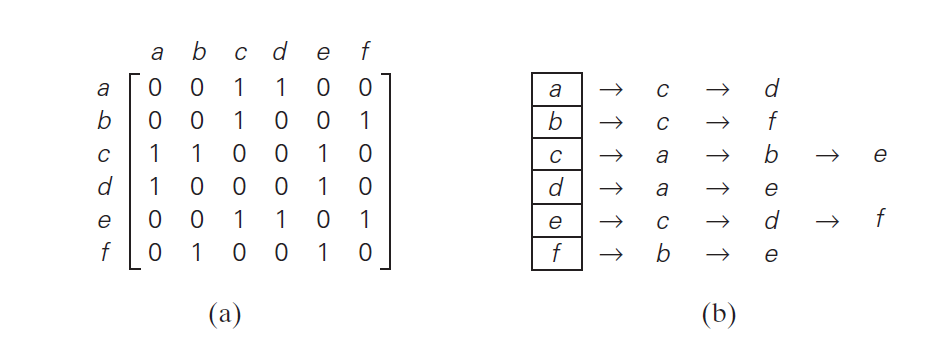 graph_representation