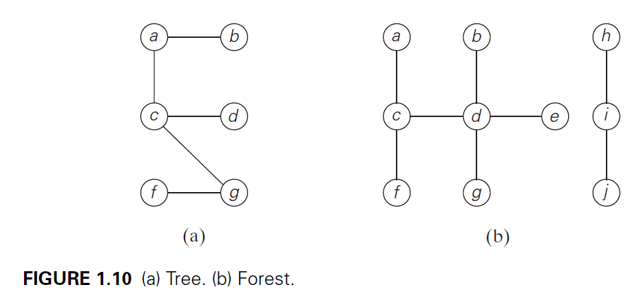 graph_tree_forest