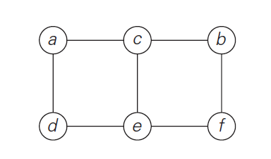 undirected_graph