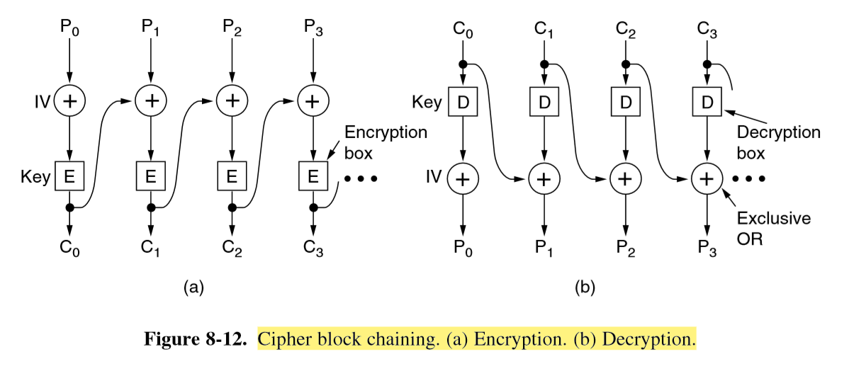 cipher-block-chaining