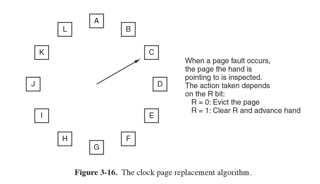 clock-page-replacement