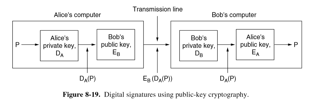 digital-signatures