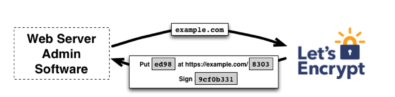 domain-validation