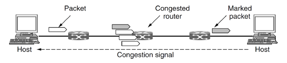 explicit-congestion-control