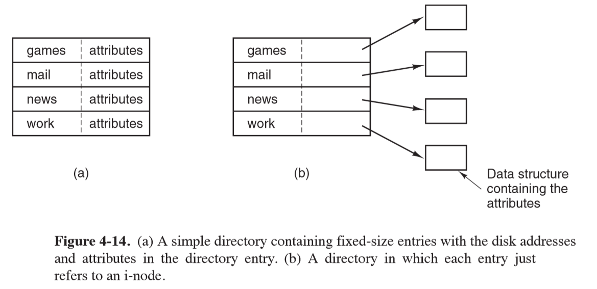 file-attributes