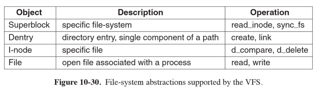 file-system-strucures