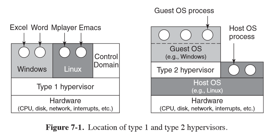 hypervisor-types