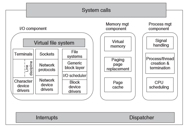 linux-kernel