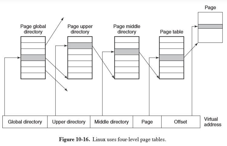 linux-page-table