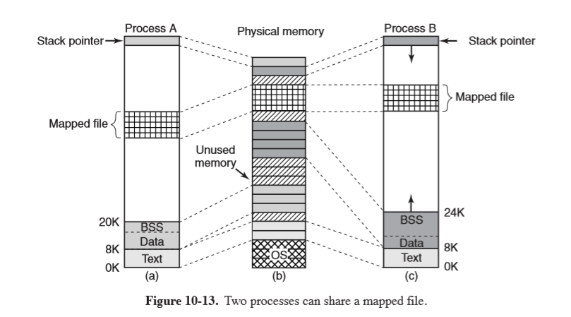 mapped-file-linux