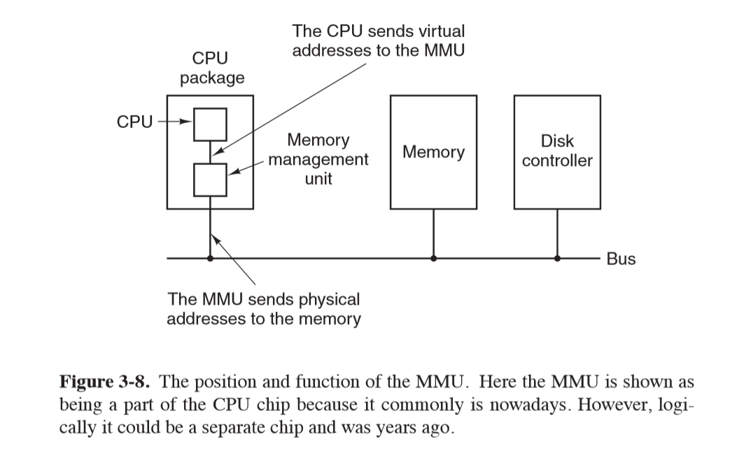 memory-management-unit