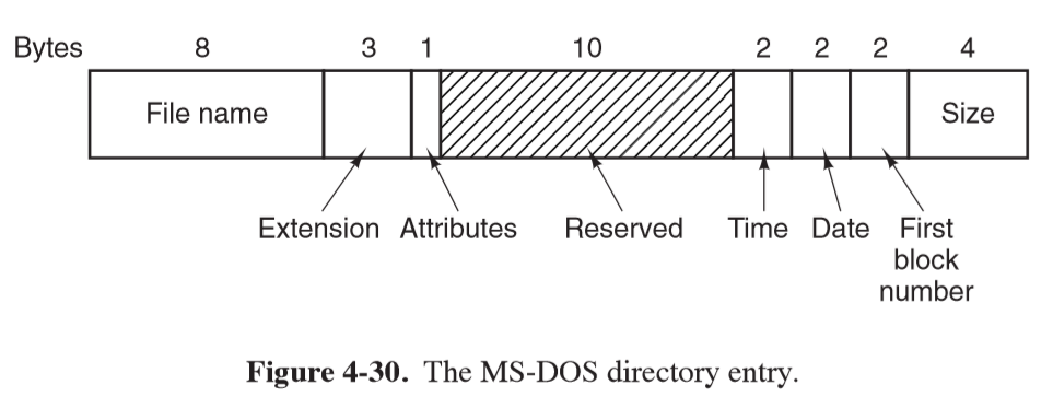 ms-dos-directory-entry