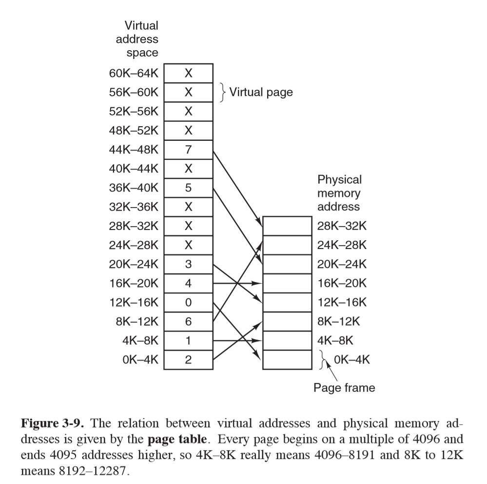 page-table