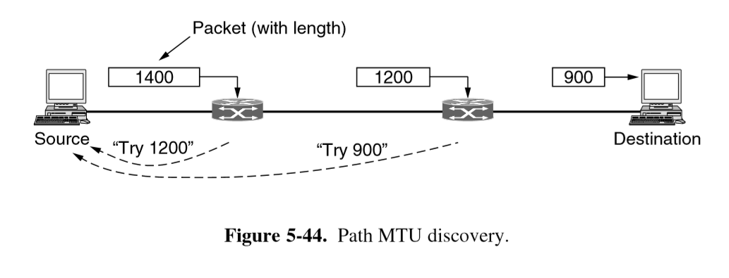 path-mtu-discovery