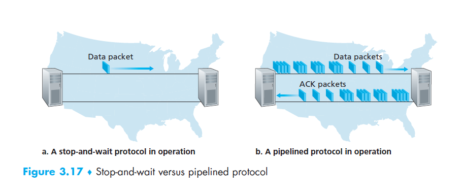 pipelined_data_transfer