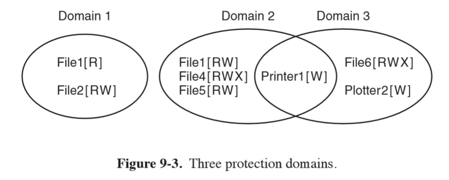protection-domains
