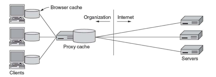 proxy_server