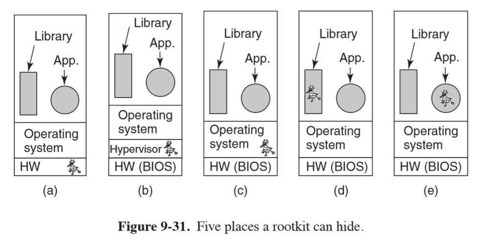 rootkit