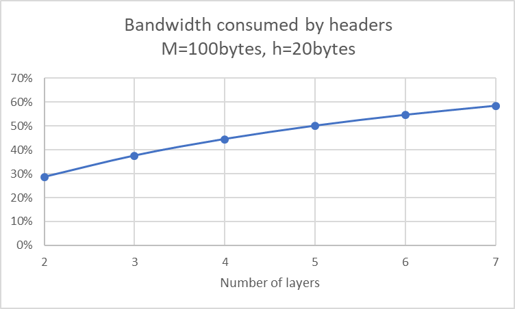 t2_4a_bandwidth