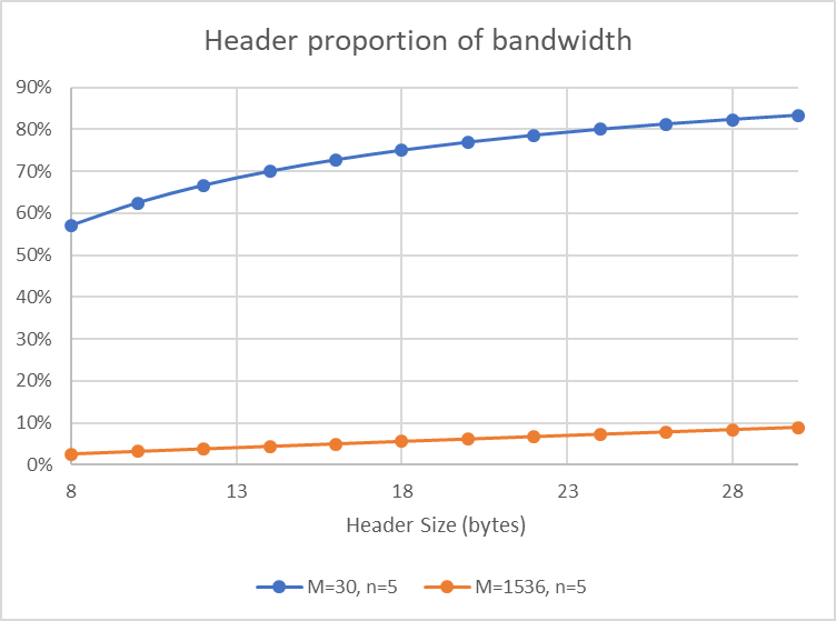 t2_q4b_bandwidth