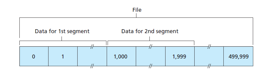 tcp_byte_steam