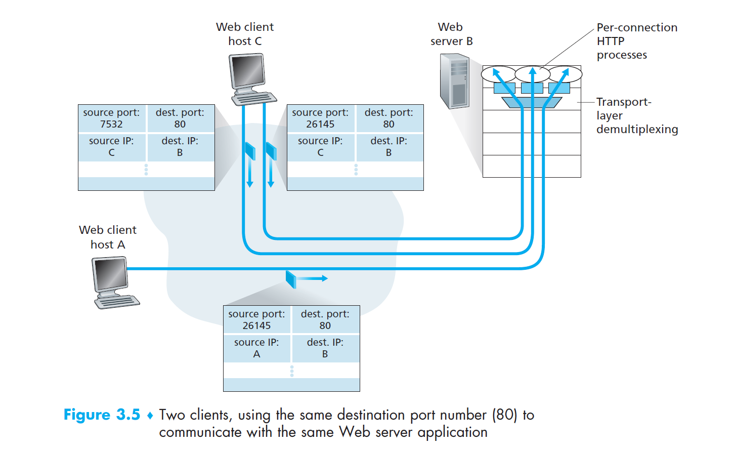 tcp_clients