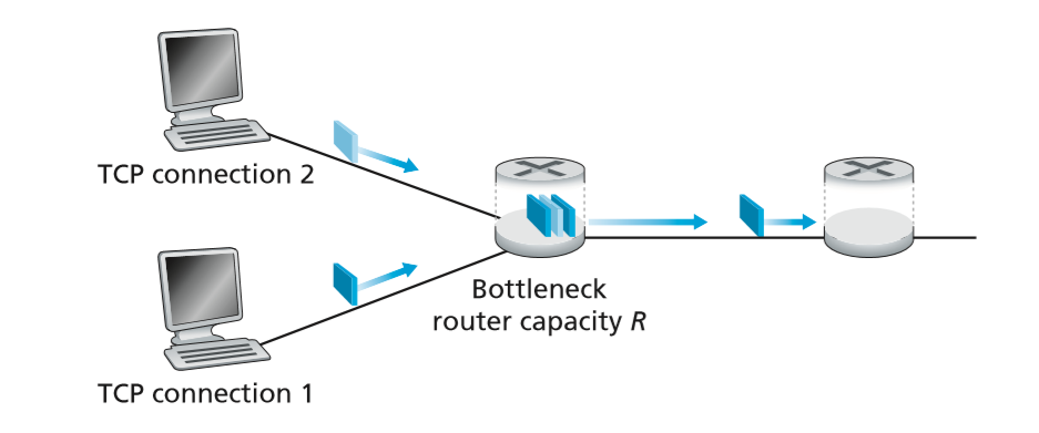 tcp_congestion_fairness