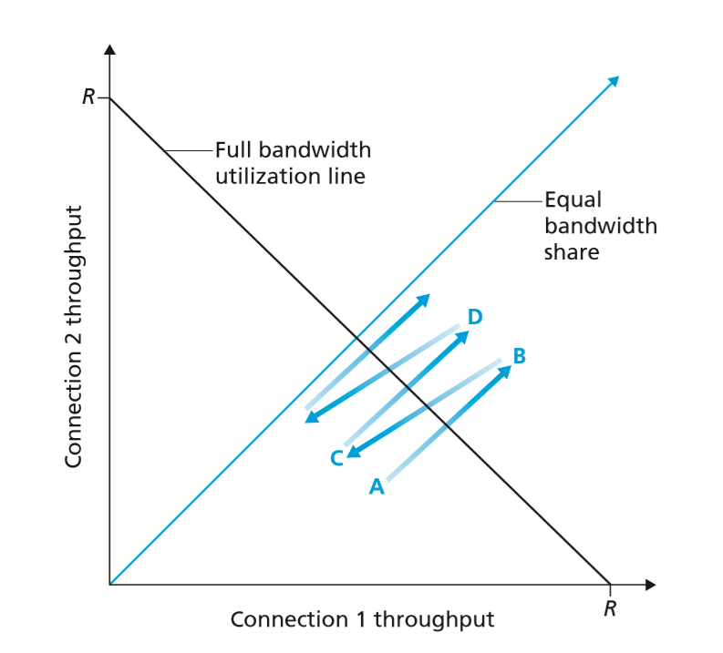 tcp_congestion_throughput