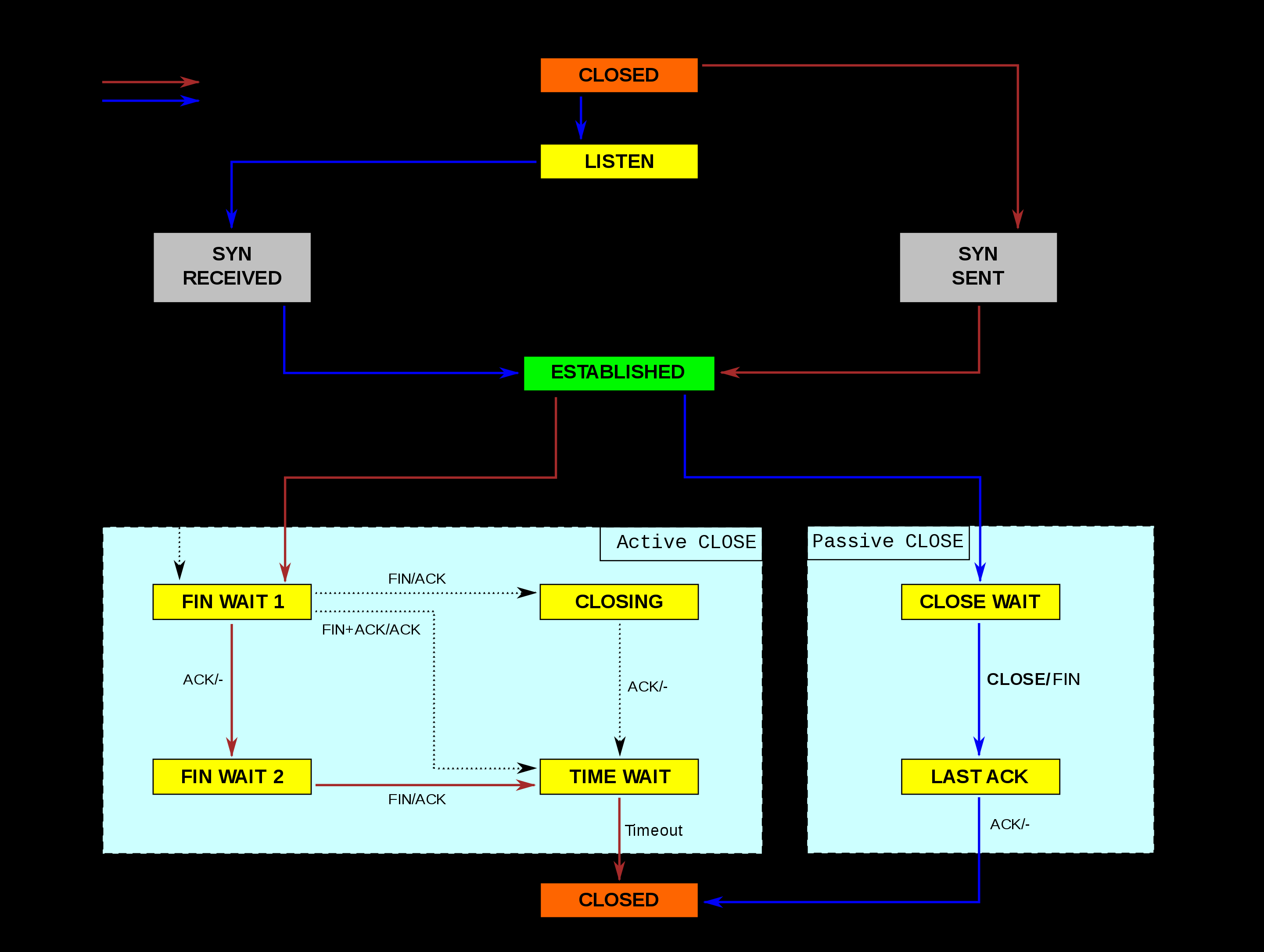 tcp_state_diagram