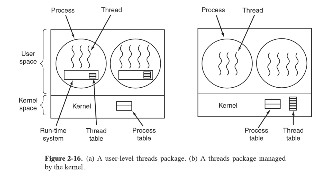 threads-user-vs-kernel