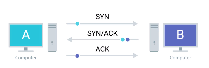 three_way_handshake_2