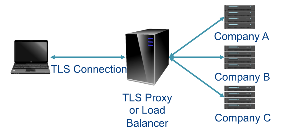 tls-proxy
