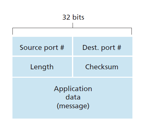 udp_segment