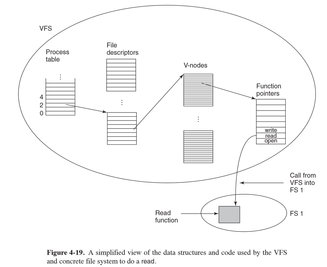vfs-data-structures