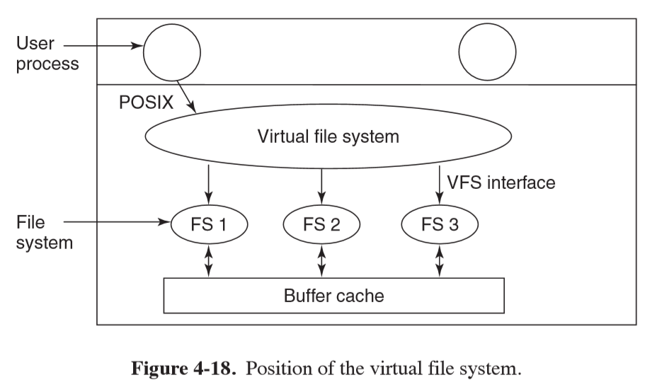 virtual-file-system