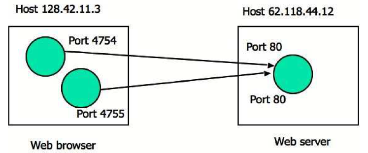 web_server_tcp