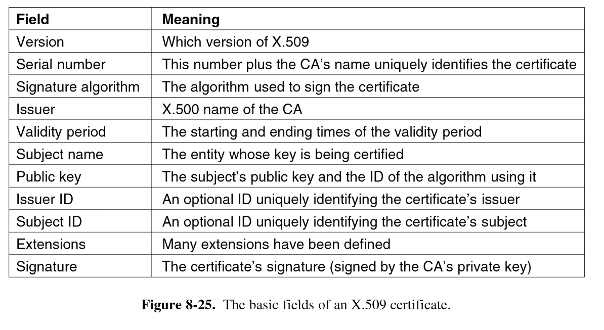 x509-certificate