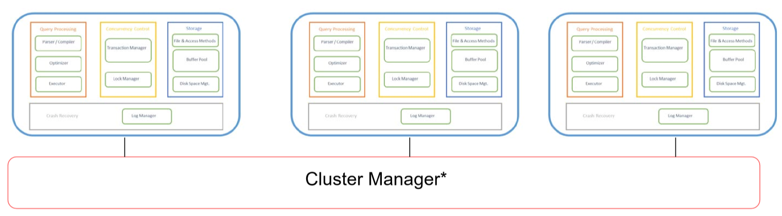 cluster-manager