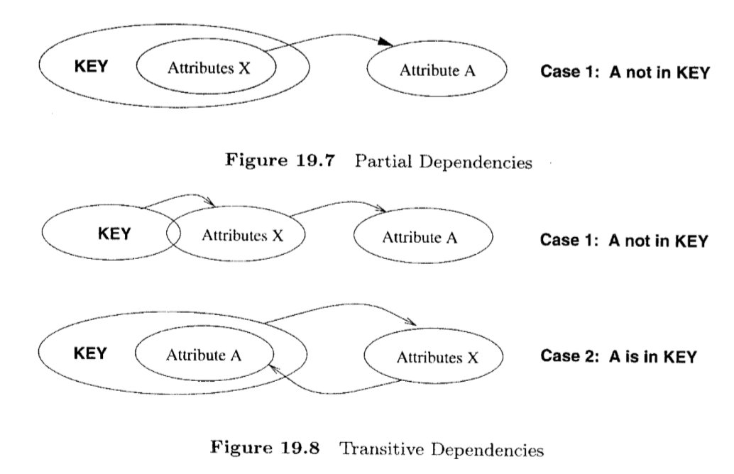 dependencies-partial-transitive