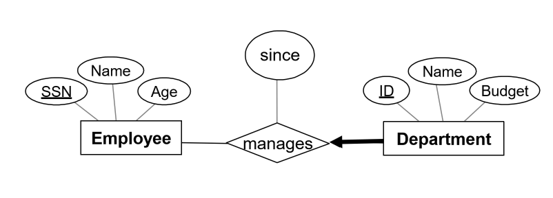 example-er-model