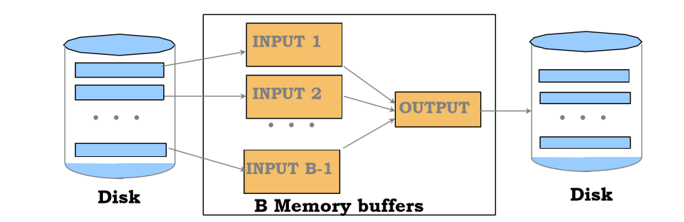 external-merge-sort