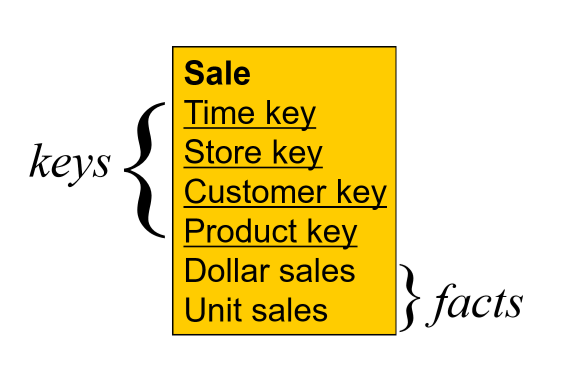 fact-table