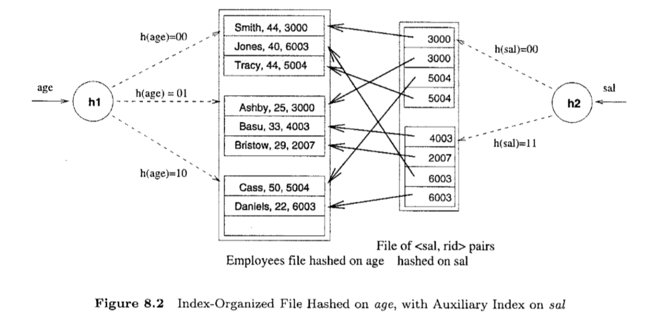 hash-based-index