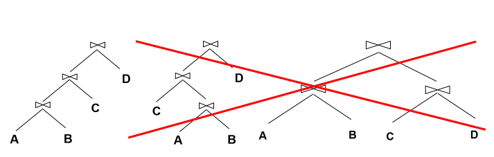 left-deep-join-tree