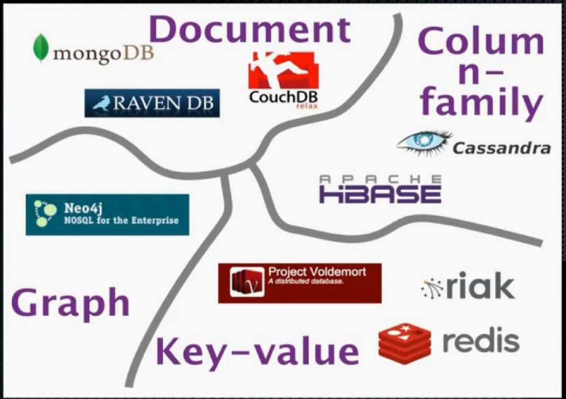 nosql-variants